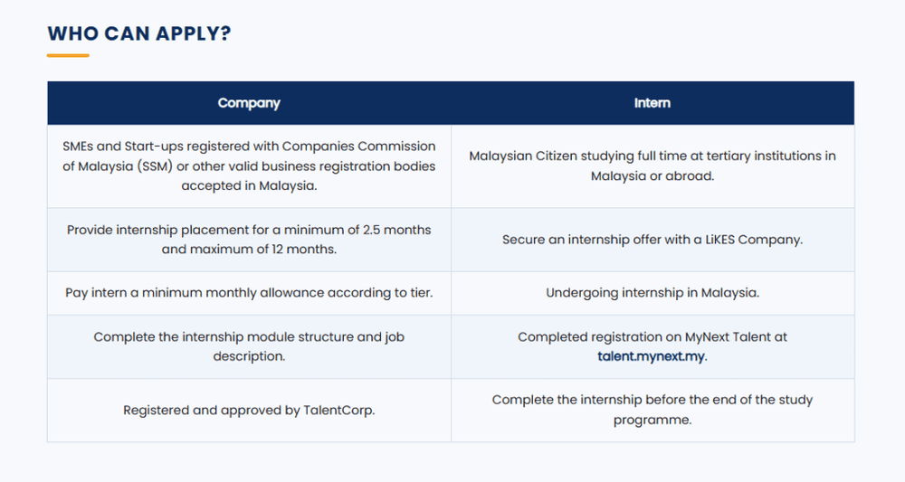 Siapa boleh mohon Geran LiKES TalentCorp