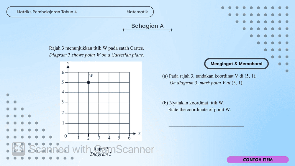 Format Pentaksiran dan Contoh Item Subjek Matematik