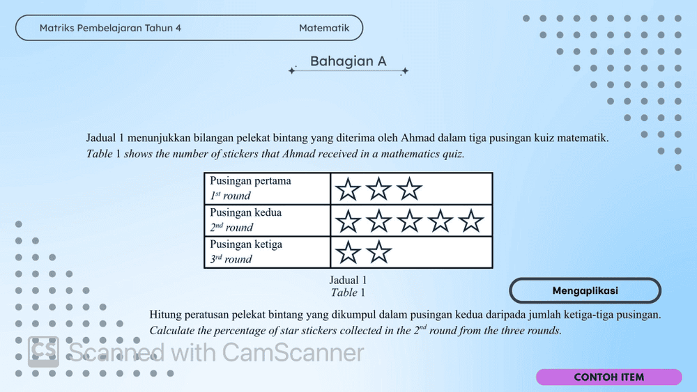 Format Pentaksiran dan Contoh Item Subjek Matematik