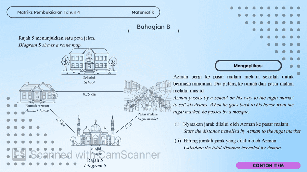 Format Pentaksiran dan Contoh Item Subjek Matematik