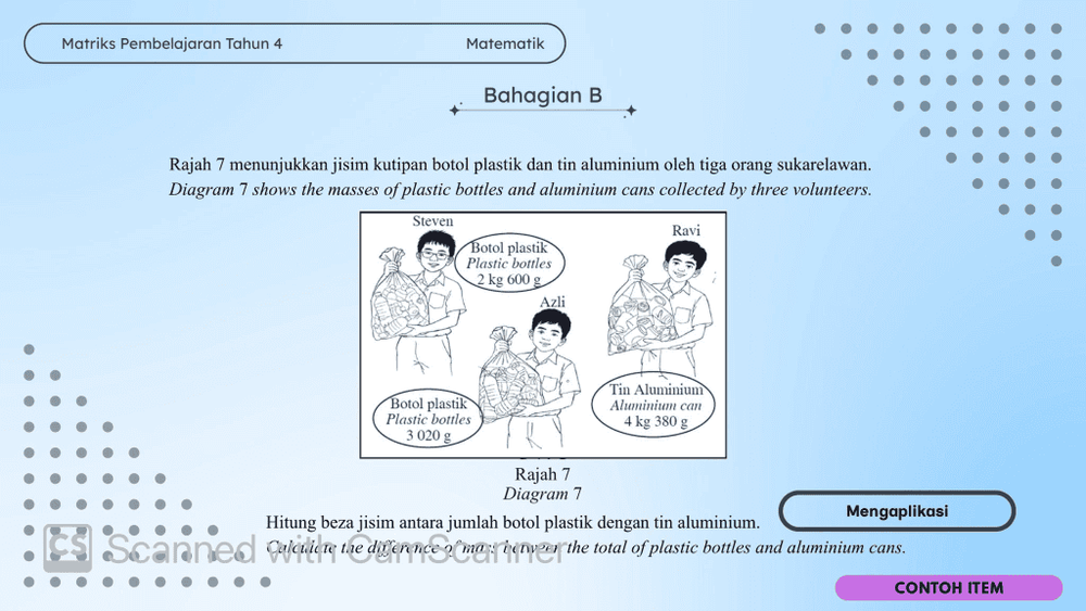 Format Pentaksiran dan Contoh Item Subjek Matematik