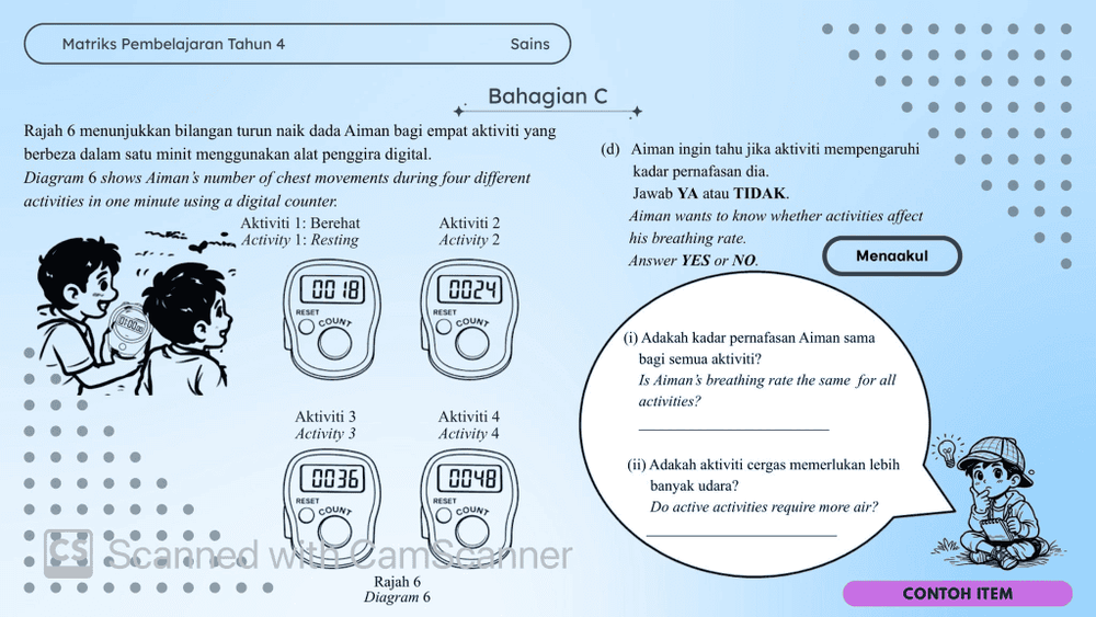 Format Pentaksiran dan Contoh Item Subjek Matematik