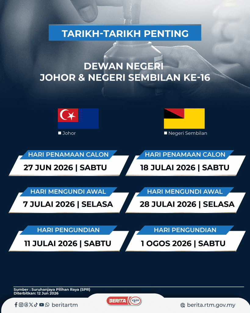 tarikh PRN Johor dan Negeri Sembilan 2026