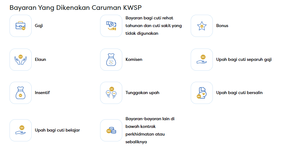 Caruman KWSP