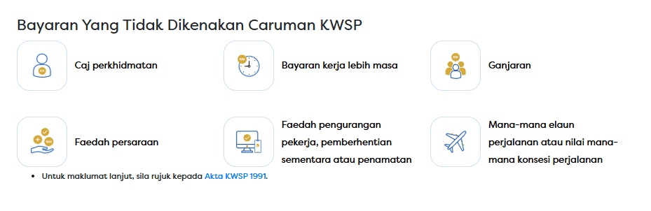 Caruman KWSP
