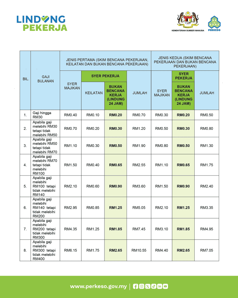 Jadual Caruman Lindung 24 Jam -