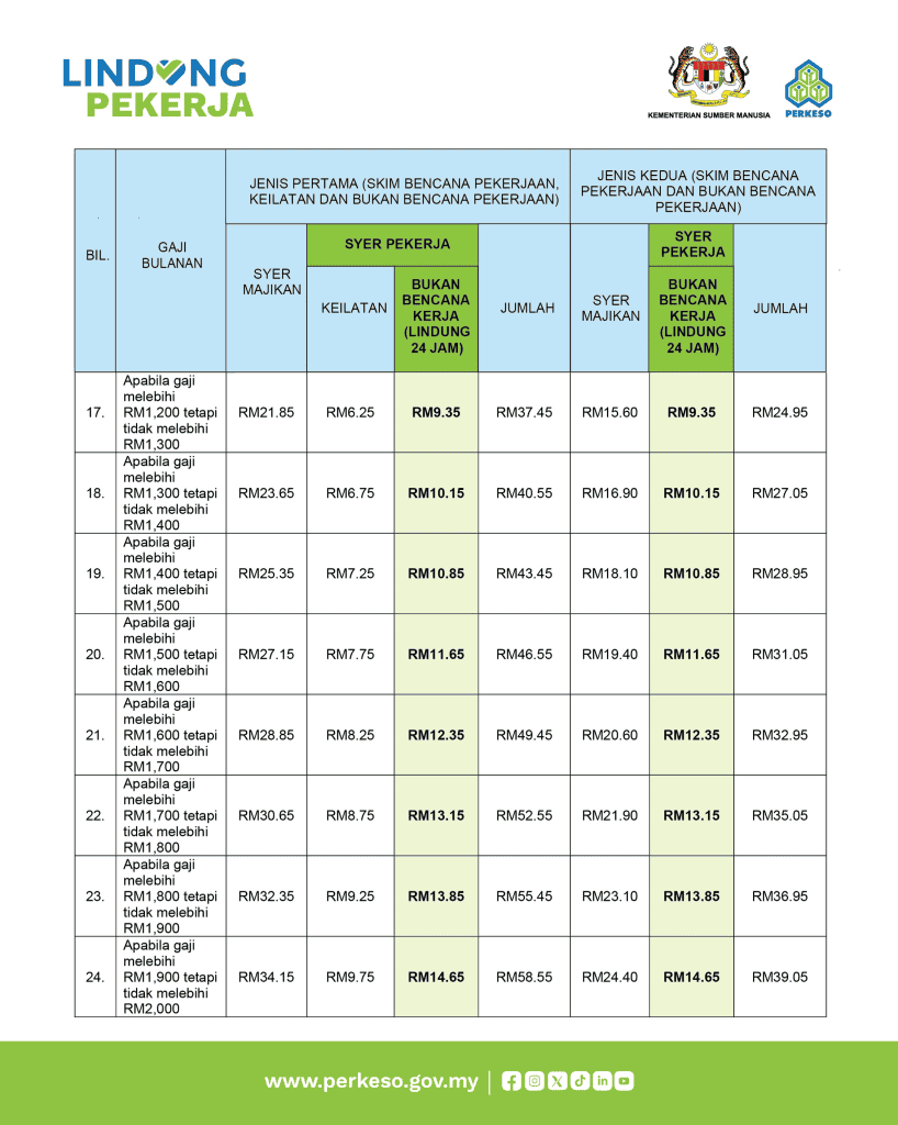 Jadual Caruman Lindung 24 Jam -