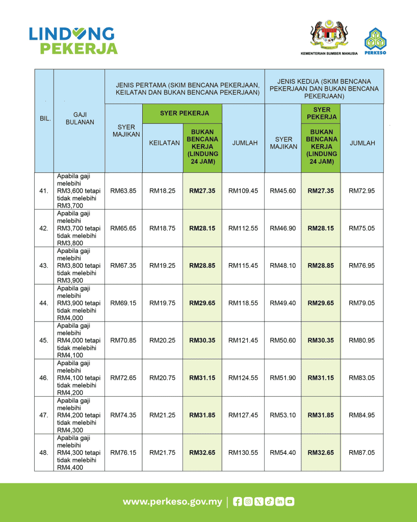 Jadual Caruman Lindung 24 Jam -