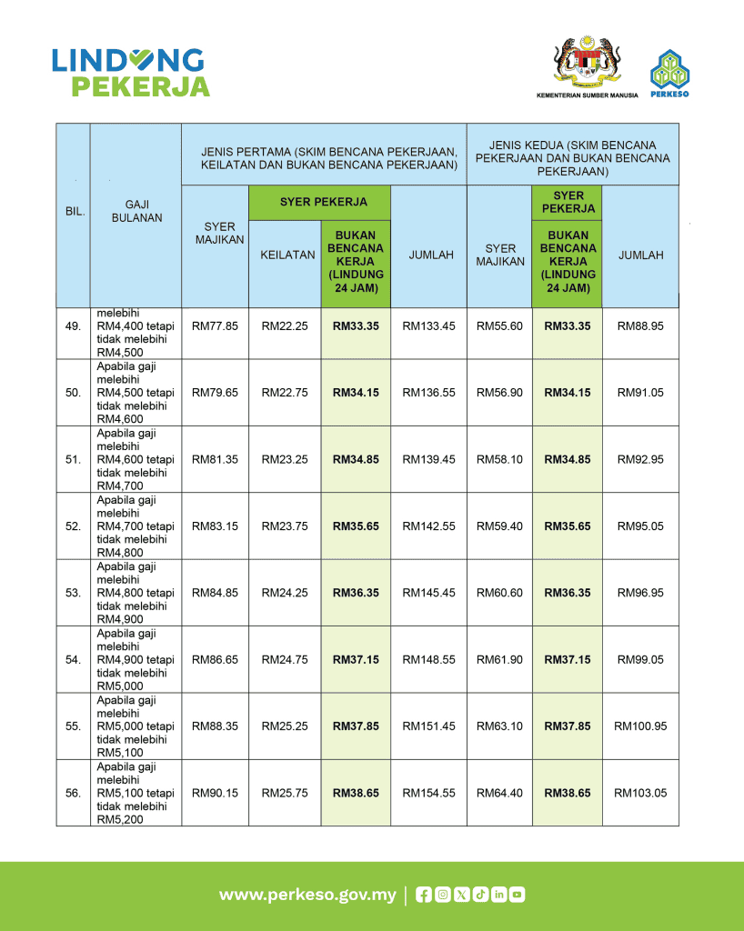 Jadual Caruman Lindung 24 Jam -