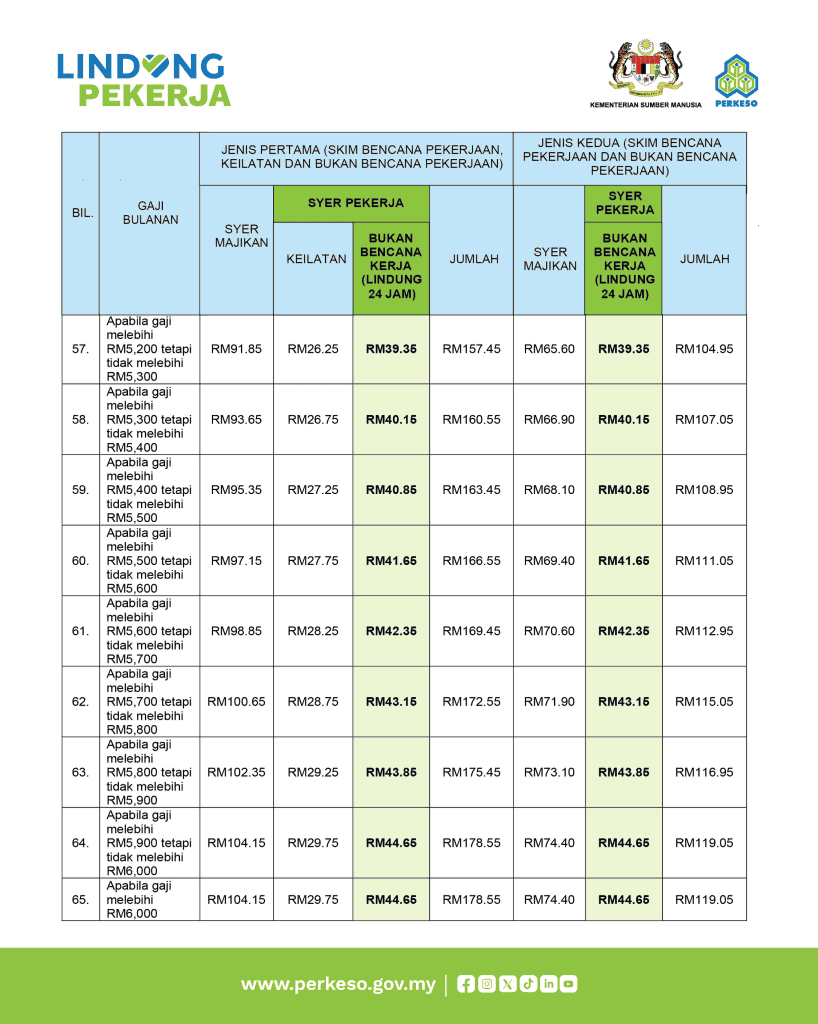 Jadual Caruman Lindung 24 Jam -