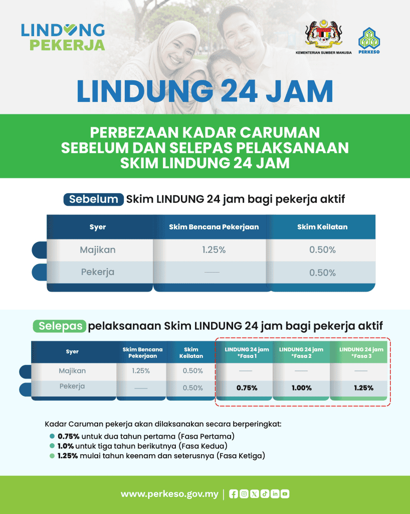 Jadual Caruman Lindung 24 Jam -