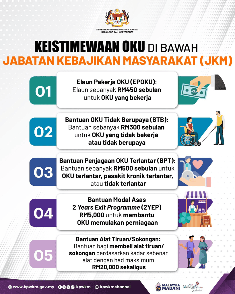 Image from: Apa Kelebihan OKU Disediakan JKM? – Semak Senarai Bantuan Ini