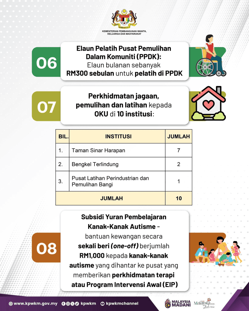 Image from: Apa Kelebihan OKU Disediakan JKM? – Semak Senarai Bantuan Ini