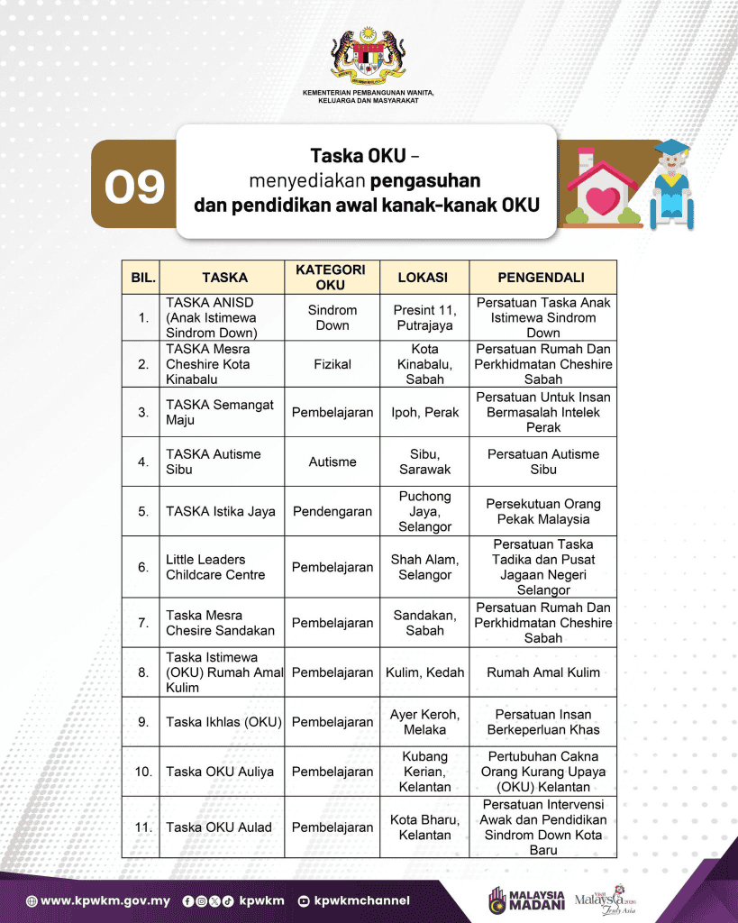 Image from: Apa Kelebihan OKU Disediakan JKM? – Semak Senarai Bantuan Ini
