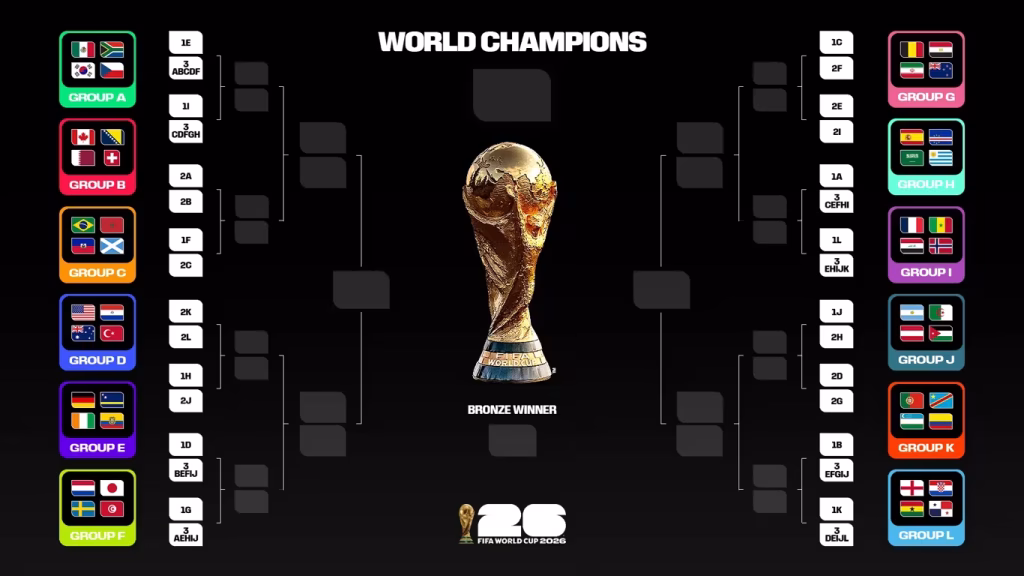 jadual piala dunia fifa 2026
