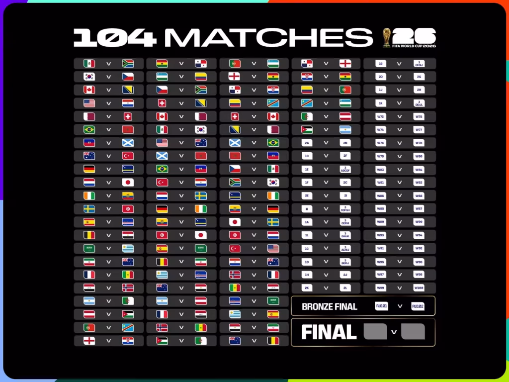 Image from: Peminat Bola Sepak, Ini Jadual Piala Dunia 2026 Waktu Malaysia & Live RTM