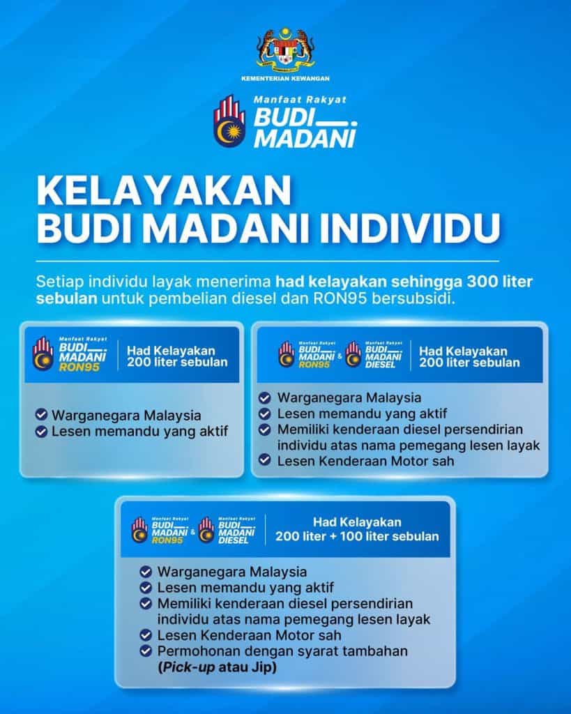 Image from: Senarai Bantuan Kerajaan / Pengumuman Minggu Ini (23 Jun 2026)