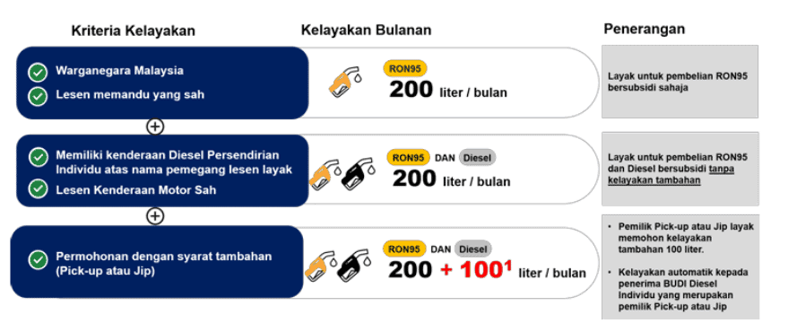 kuota subsidi diesel