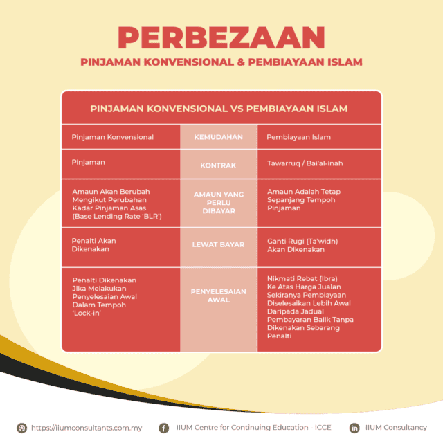 pembiayaan perumahan islamik