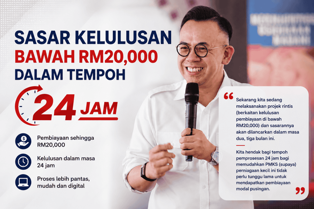 pembiayaan tekun 24 jam
