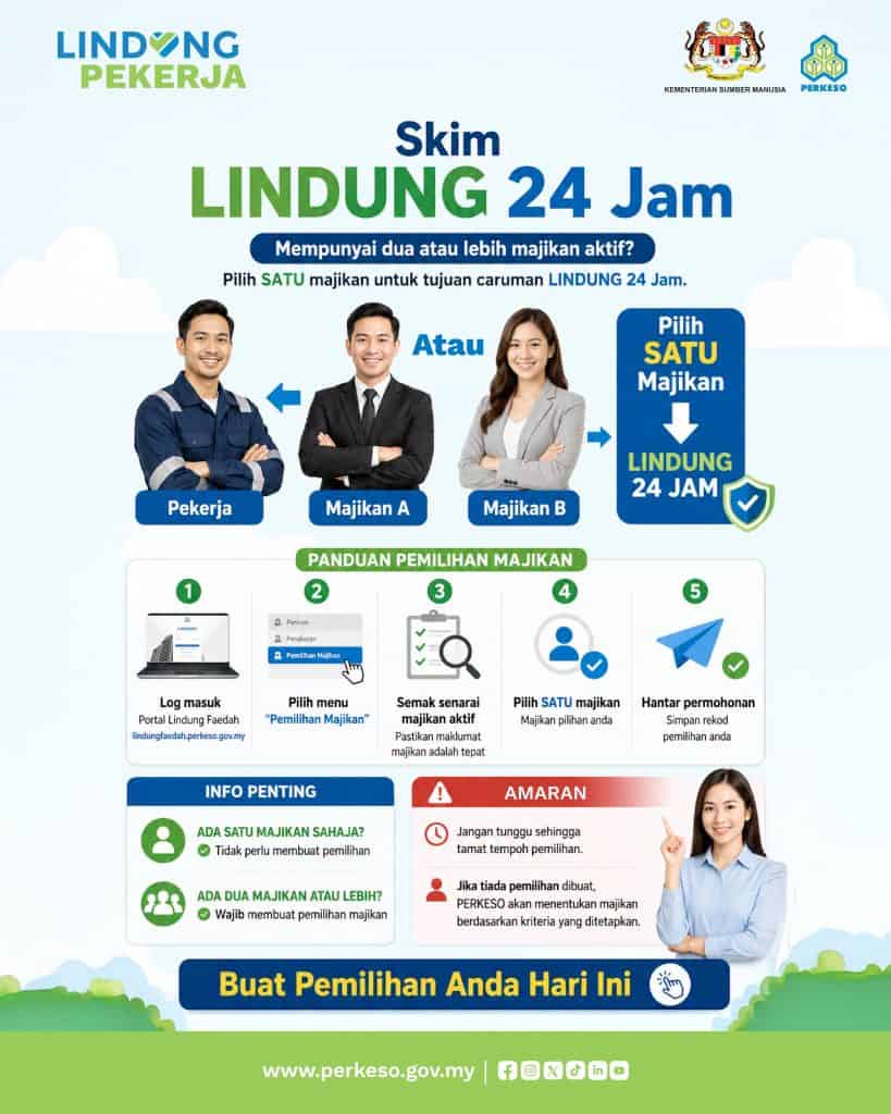 Image from: Skim LINDUNG 24 Jam PERKESO – Senarai Manfaat & Cara Mudah Kira Caruman