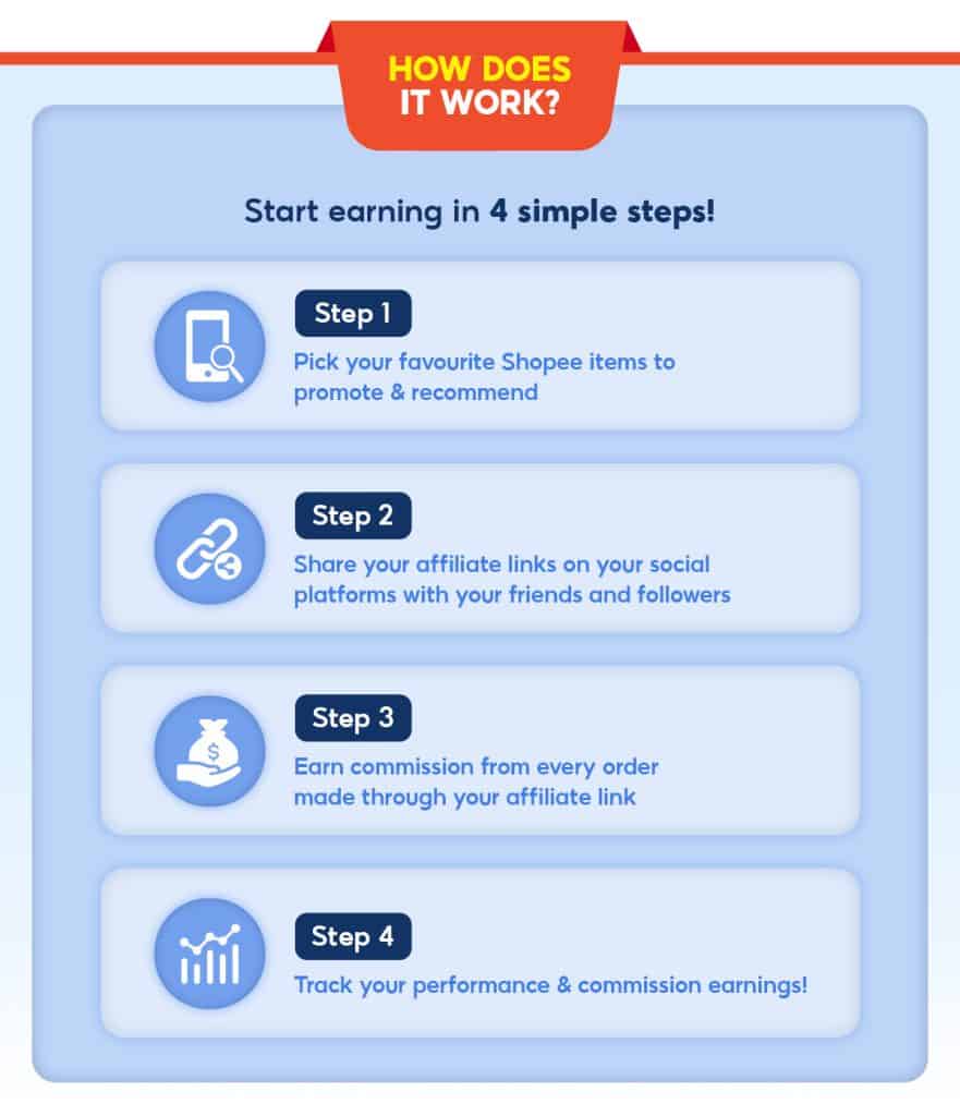 promosi shopee affiliate