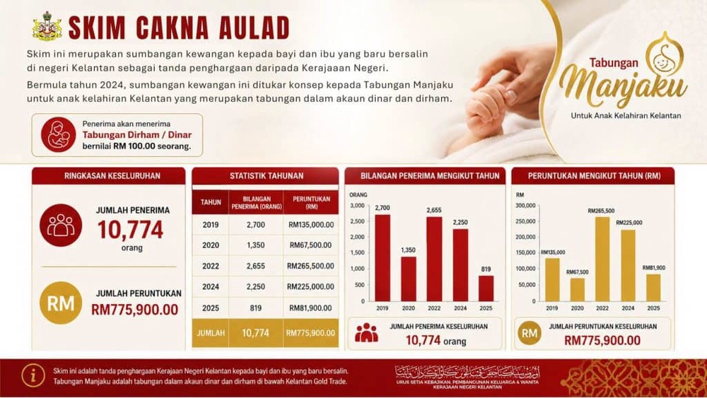Image from: Senarai Bantuan Kerajaan / Pengumuman Minggu Ini (6 Julai 2026)