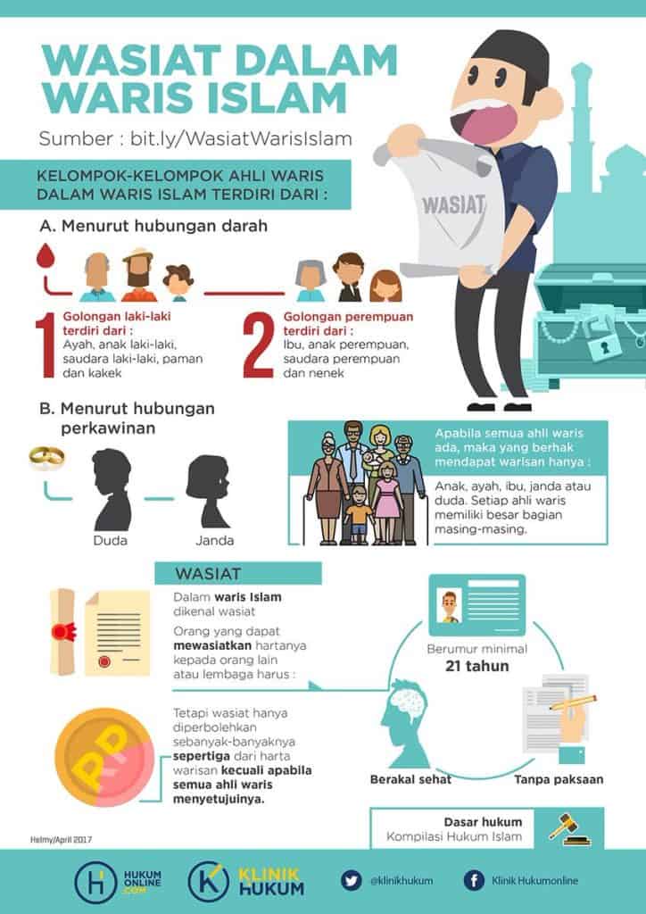 wasiat dalam Islam