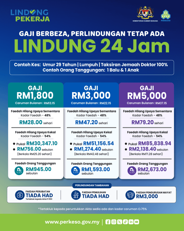 Image from: Senarai Bantuan Kerajaan / Pengumuman Minggu Ini (3 Ogos 2026)