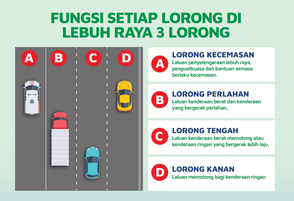 Image from: Memonopoli Lorong: Definisi, Implikasi & Hukuman