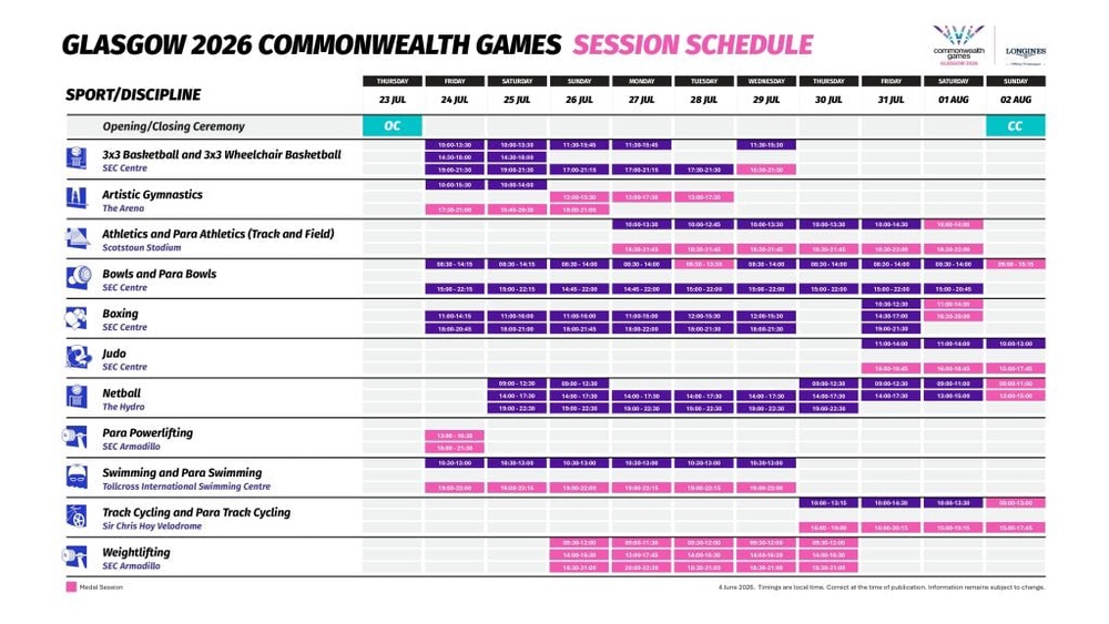 sukan komanwel 2026