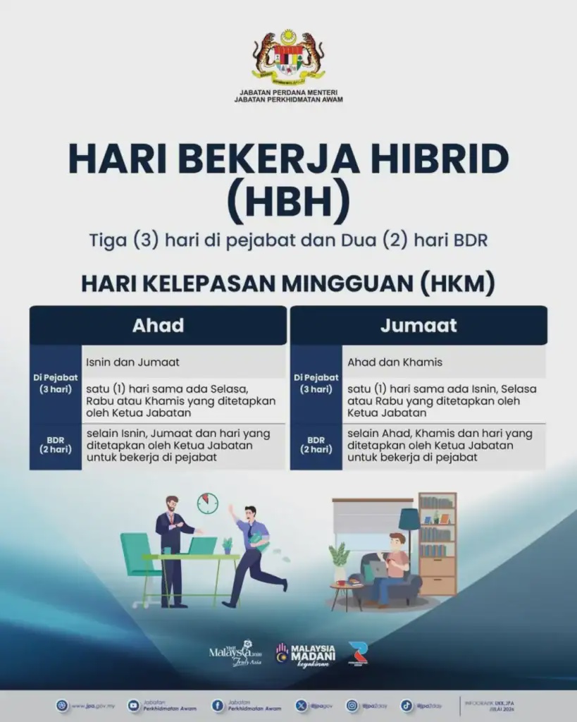 Image from: Hari Bekerja Hibrid (HBH) – Penjawat Awam Boleh Bekerja 2 Hari Dari Rumah Mulai 1 Ogos