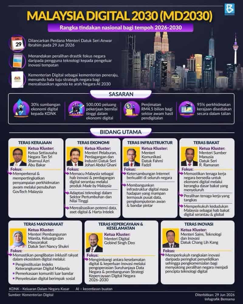 Image from: Senarai Bantuan Kerajaan / Pengumuman Minggu Ini (6 Julai 2026)