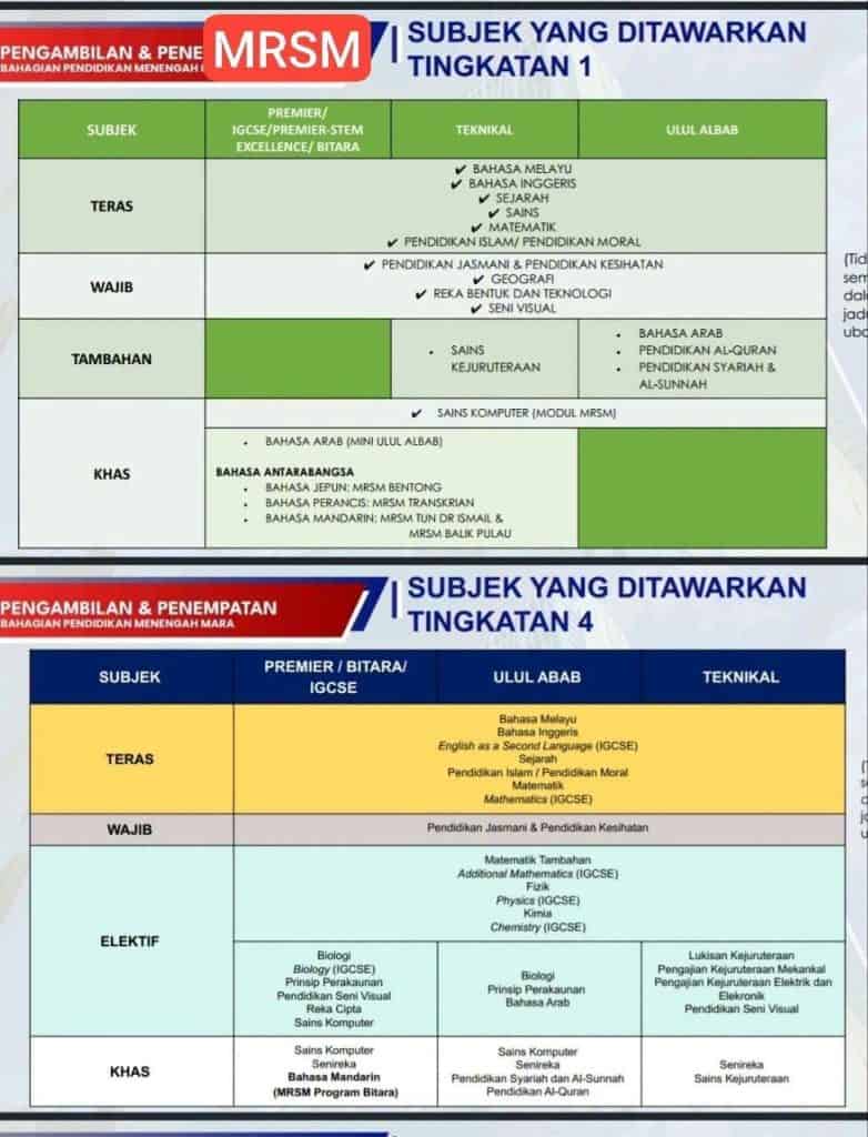 PAKEJ MATA PELAJARAN MRSM