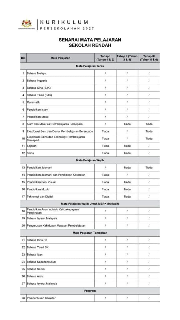 Image from: Perubahan Besar KPM 2027: Ibu Bapa Wajib Tahu!