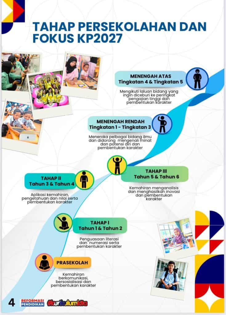 Image from: Perubahan Besar KPM 2027: Ibu Bapa Wajib Tahu!