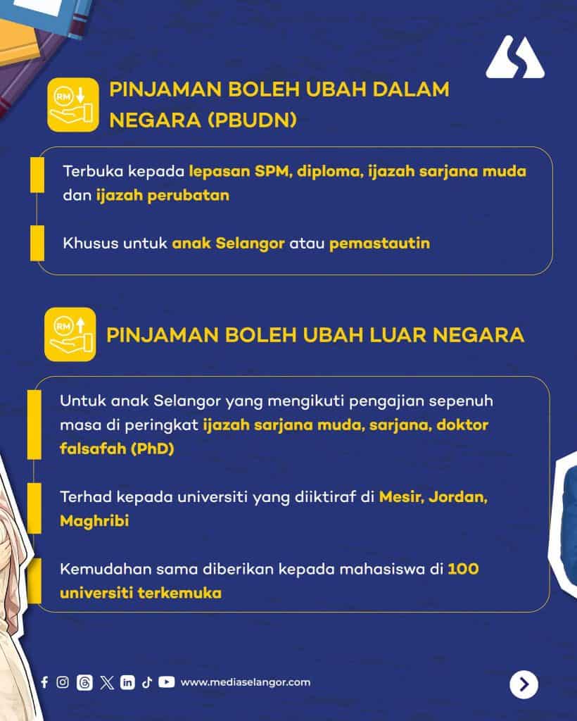 Senarai Biasiswa Anak Selangor 2026
