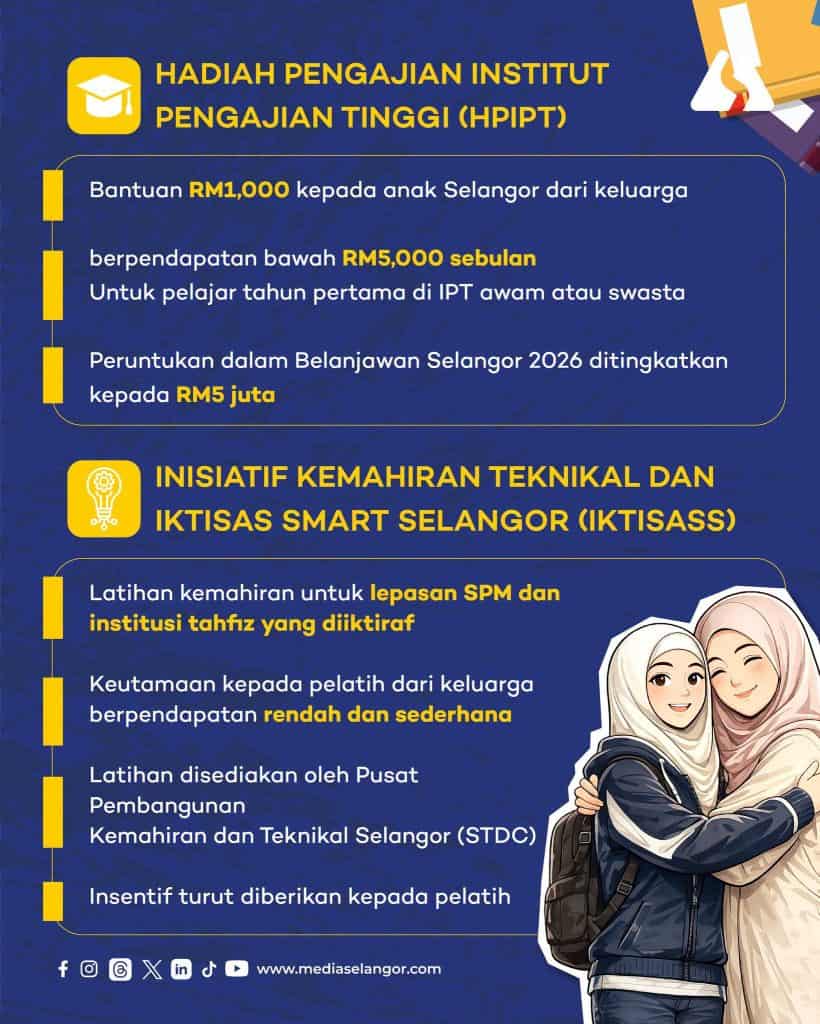 Senarai Biasiswa Anak Selangor 2026