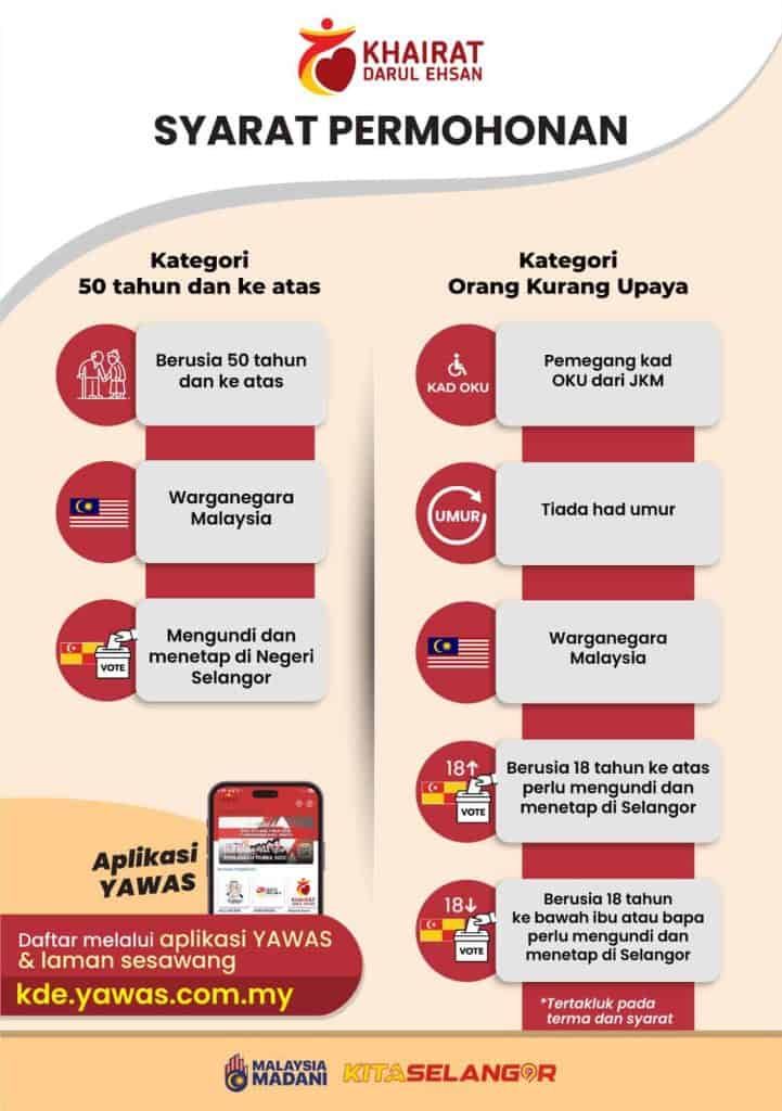 Image from: Bantuan Kewangan Khairat Kematian yang Boleh Dituntut