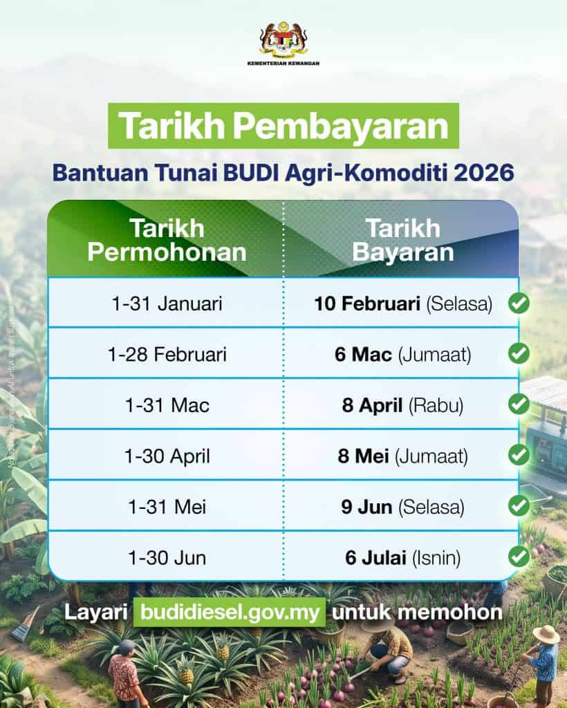 budi agro komuditi