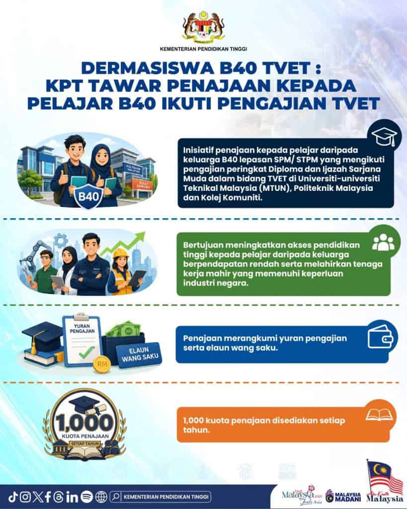 Image from: Senarai Bantuan Kerajaan / Pengumuman Minggu Ini (20 Julai 2026)