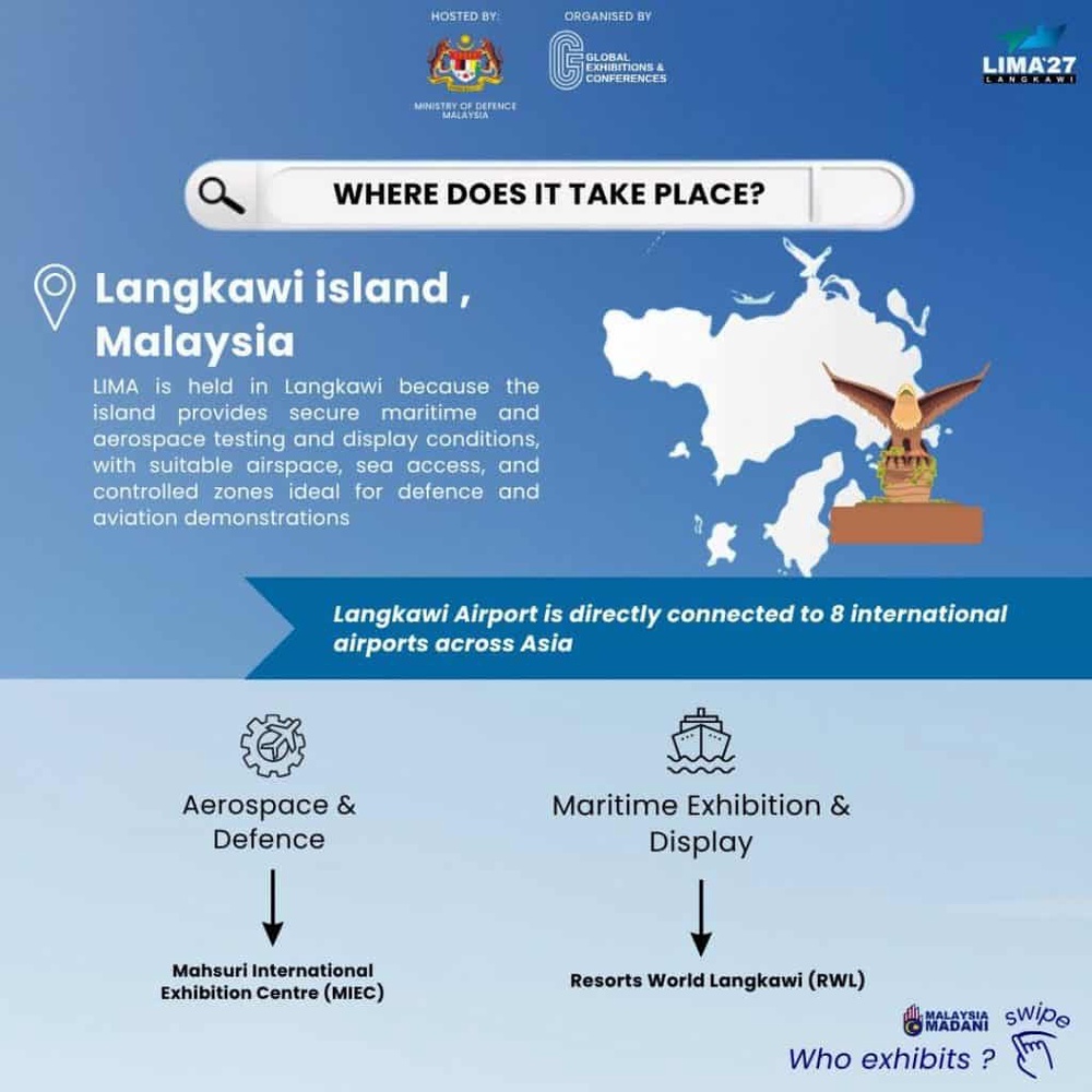 lokasi lima 2027