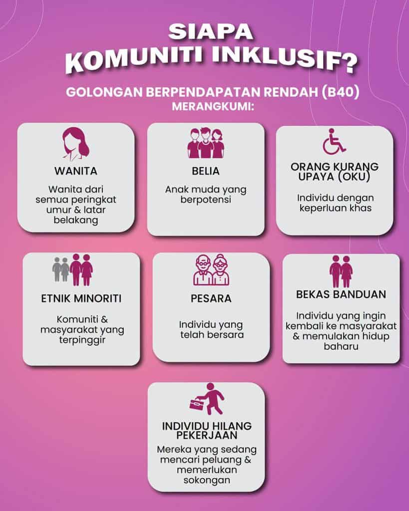 perniagaan inklusif 2