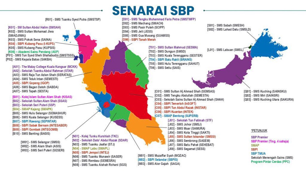 senarai SBP 2026