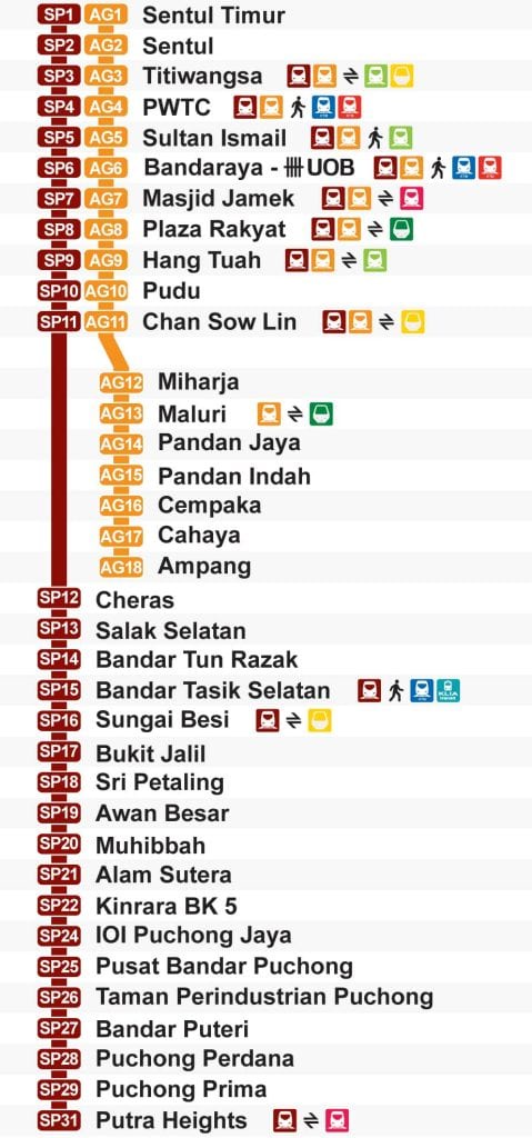 stesen lrt connect mall