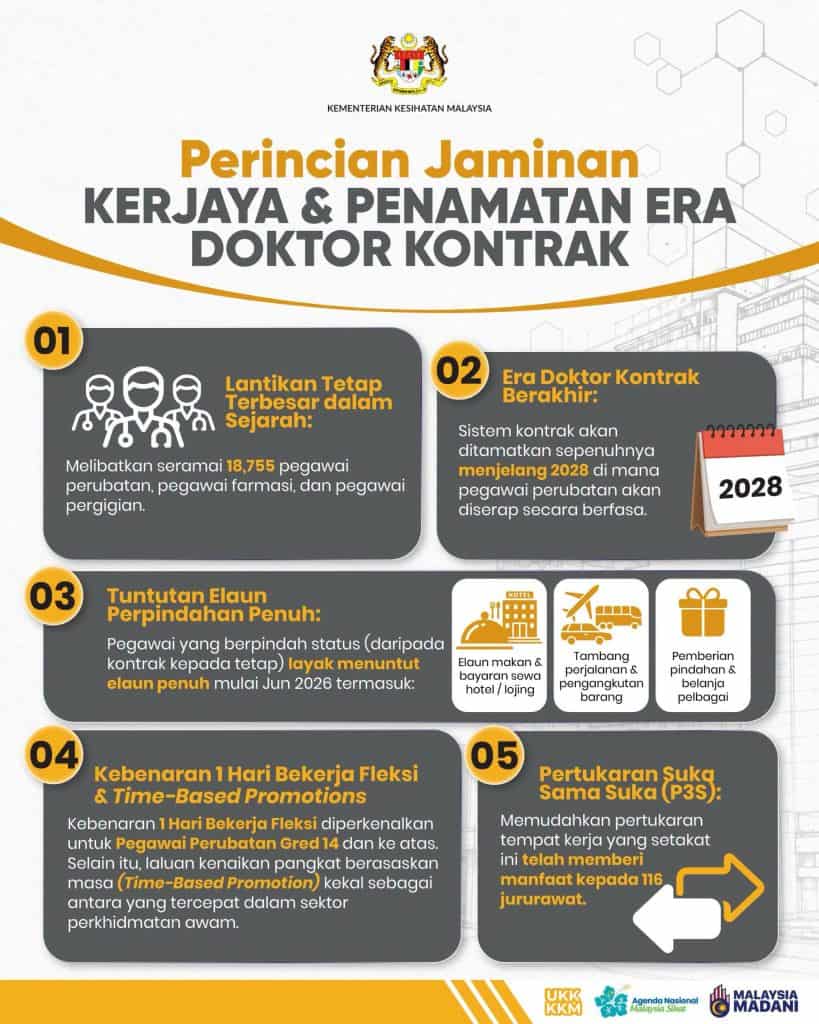 Senarai 20 Inisiatif Kerajaan Madani Untuk Petugas Kesihatan