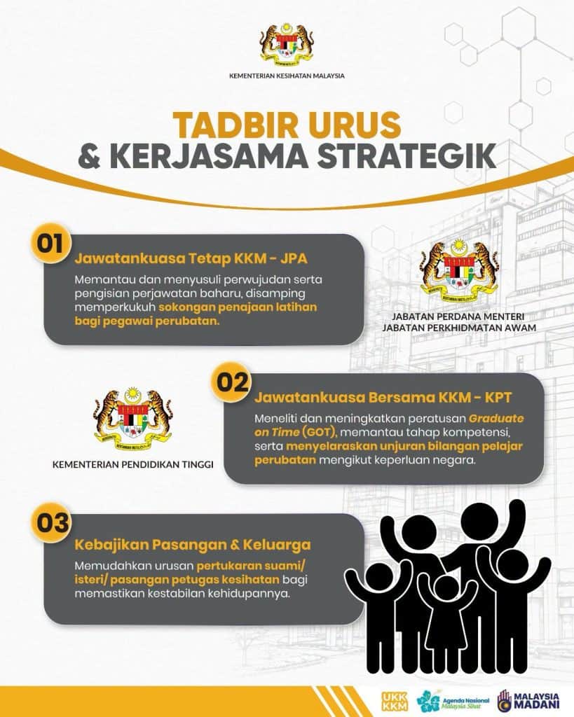 Senarai 20 Inisiatif Kerajaan Madani Untuk Petugas Kesihatan