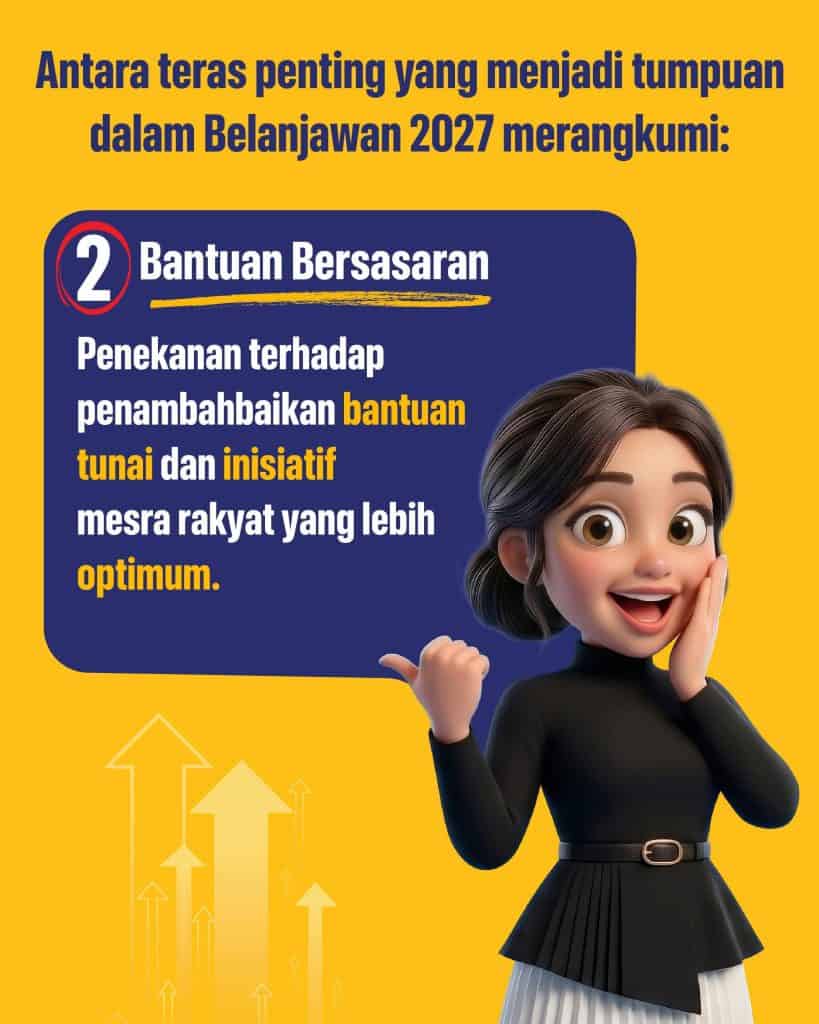 Image from: Belanjawan 2027: Apakah Fokus Utama dan Tumpuan Kepada Rakyat?