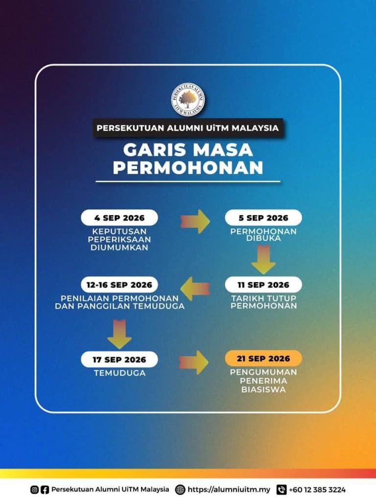 Image from: Biasiswa Alumni UiTM: Peluang Mahasiswa Cemerlang Dapatkan Tajaan & Bimbingan Alumni