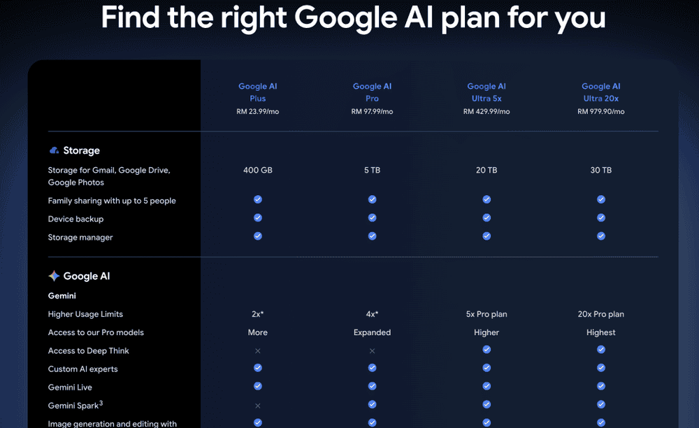 Google AI Plus Percuma